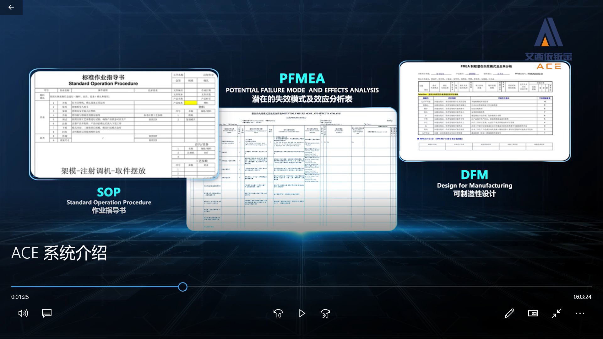 ACE-MES Digital System